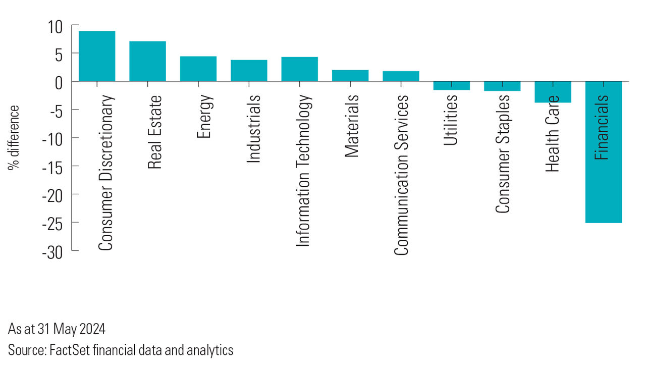 small-caps-and-big-rewards-chart-2 Chart 2: Small caps provide diversification from large caps