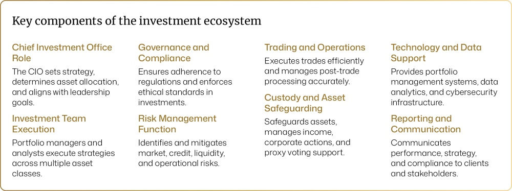 Key components of the investment ecosystem